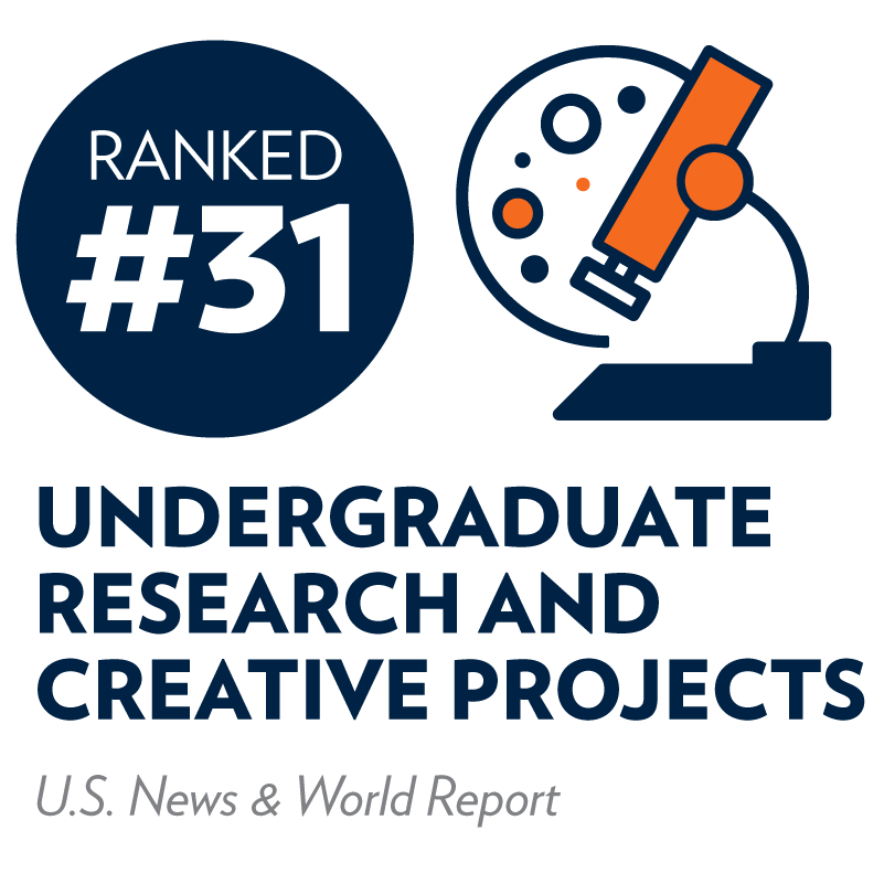 Hope is ranked #31 for Undergraduate Research and Creative Projects by U.S. News and World Report