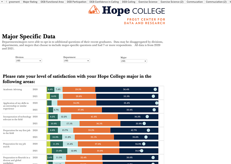 Six-Month Graduate Report Dashboard