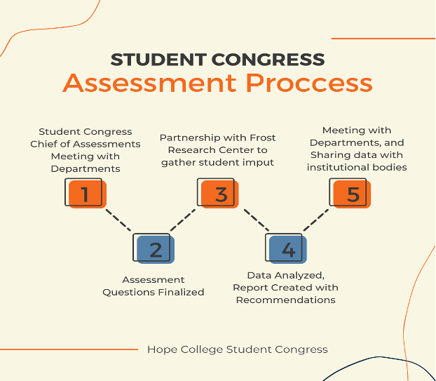 Assessment Guide 