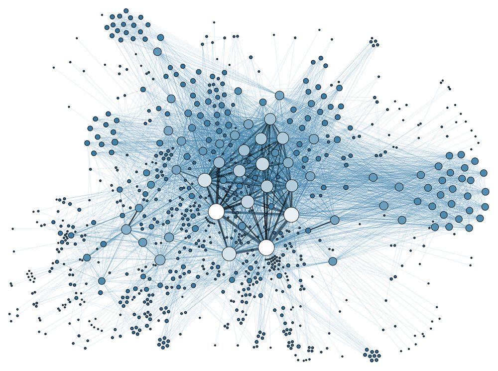 Graph depicting the social network of 887 agents of the ICCI Fund during the years 1922-1930, based on an analysis of thousands of archival documents